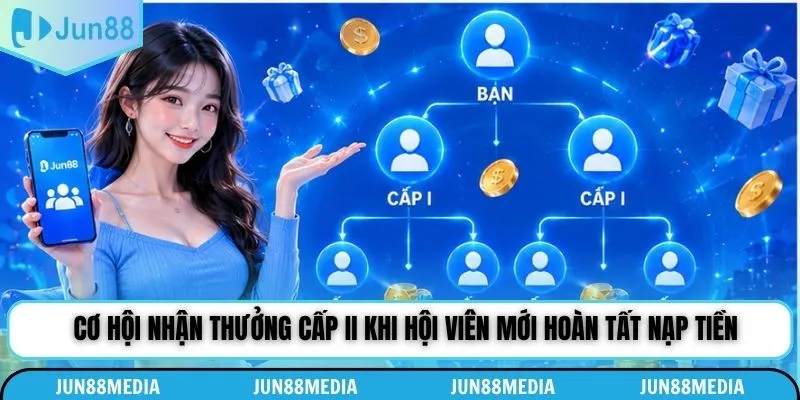 Cơ hội nhận thưởng cấp II khi hội viên mới hoàn tất nạp tiền